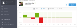 SteadyProfits eToro Stats For May 2019