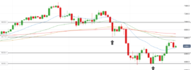 Brent Crude Inside Bar Breakouts - May and June 2019