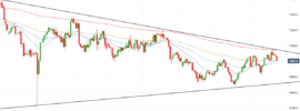 AUDUSD Long Term Downward Trend 2019