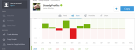 SteadyProfits (James Woolley) eToro Stats - July 2019