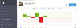 SteadyProfits Performance Stats for June 2019