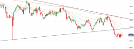 AUDUSD Breakout July August 2019