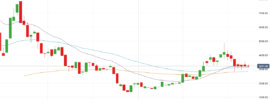 Crypto 10 Index Weekly Chart