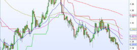 GBPUSD Weekly Chart August 2019