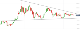 Bitcoin Descending Triangle - September 2019