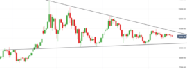 Bitcoin Trading Range in September