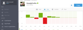 SteadyProfits eToro Stats - August 2019