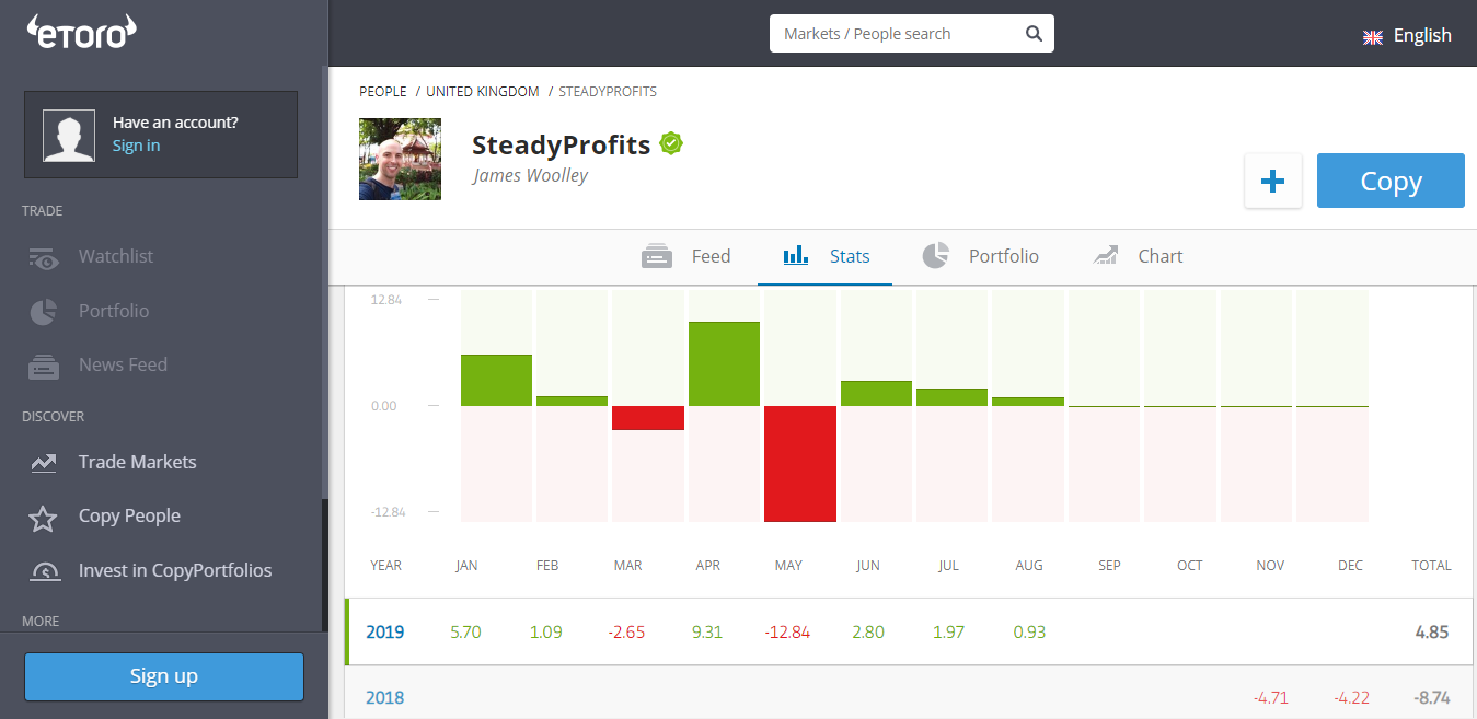 Trade update. Скрины приложения ETORO. ETORO copy. ETORO Terminal. ETORO support.