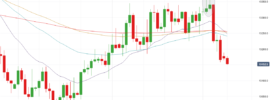 USDCAD Double Pin Bar - September 2019