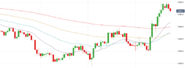 GBPUSD Daily Chart - October 2019