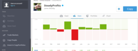 SteadyProfits eToro Stats - September 2019