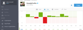 SteadyProfits eToro Trading Performance October 2019