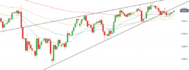 USDJPY Daily Chart - November 2019