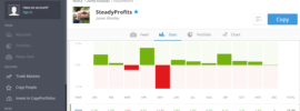 SteadyProfits eToro Performance - November 2019