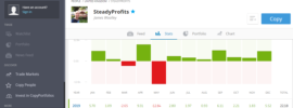 SteadyProfits eToro Performance Stats 2019