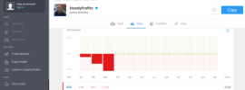 SteadyProfits Performance Stats - March 2020