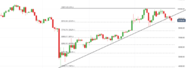 Bitcoin Downward Price Breakout - 25 May