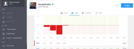 SteadyProfits eToro Performance Results - April 2020