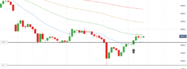 WTI Crude Breakout - 4 May 2020